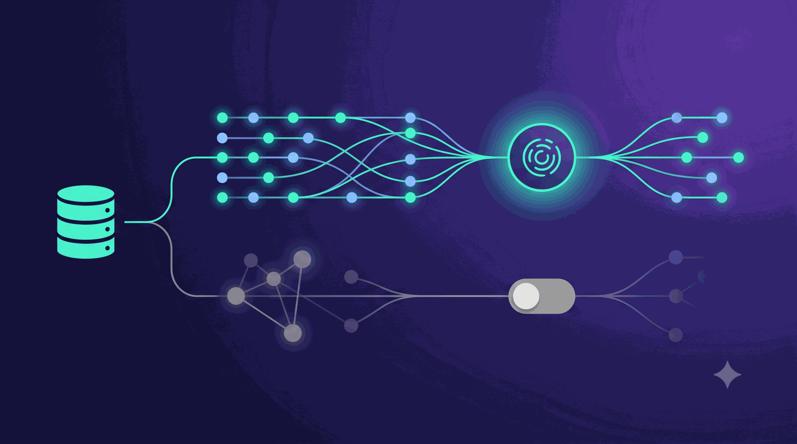 Source of truth flowing into two retrieval lanes — vector search active, graph traversal switched off — converging on a reranker